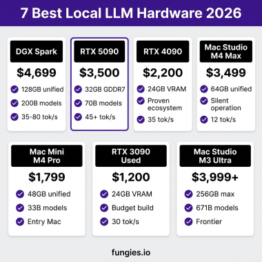 7 Best Local LLM Hardware Setups 2026 comparison infographic