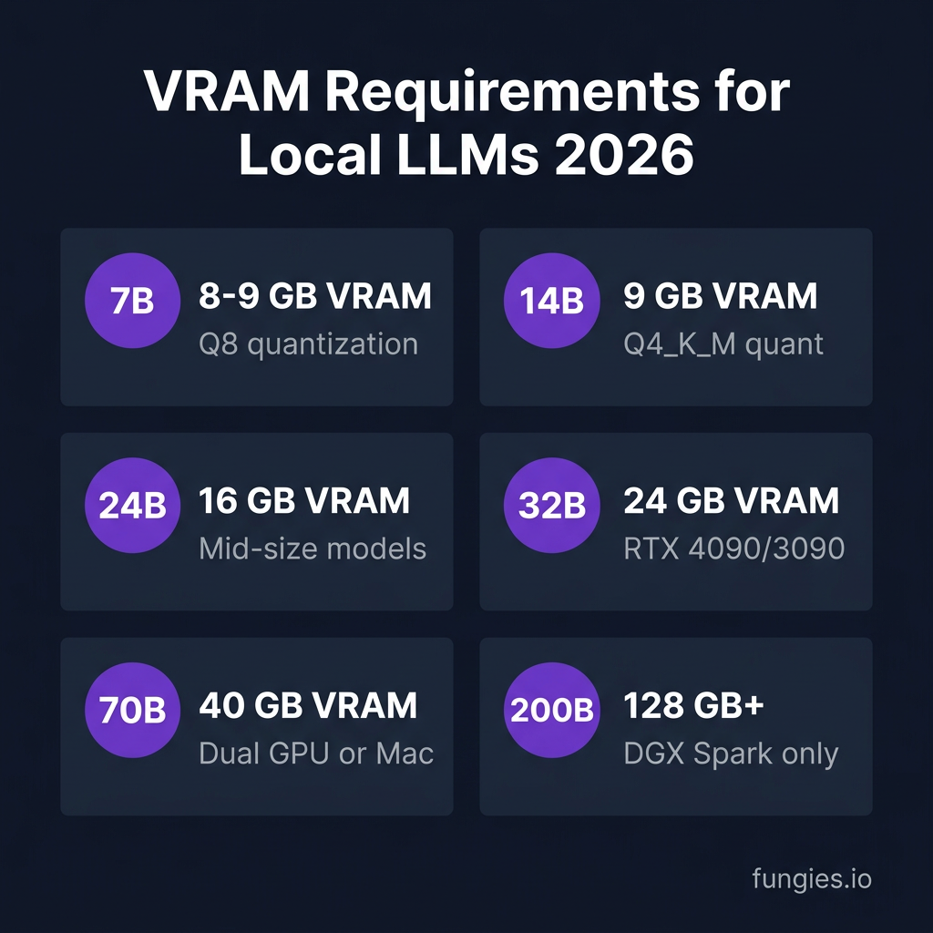 7 Best Local LLM Hardware Setups in 2026: From Budget to Beast