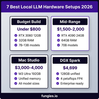 7 Best Local LLM Hardware Setups 2026 comparison chart
