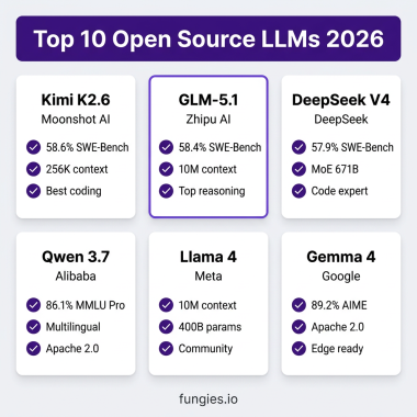 Top 10 open source LLMs for local inference 2026 comparison chart