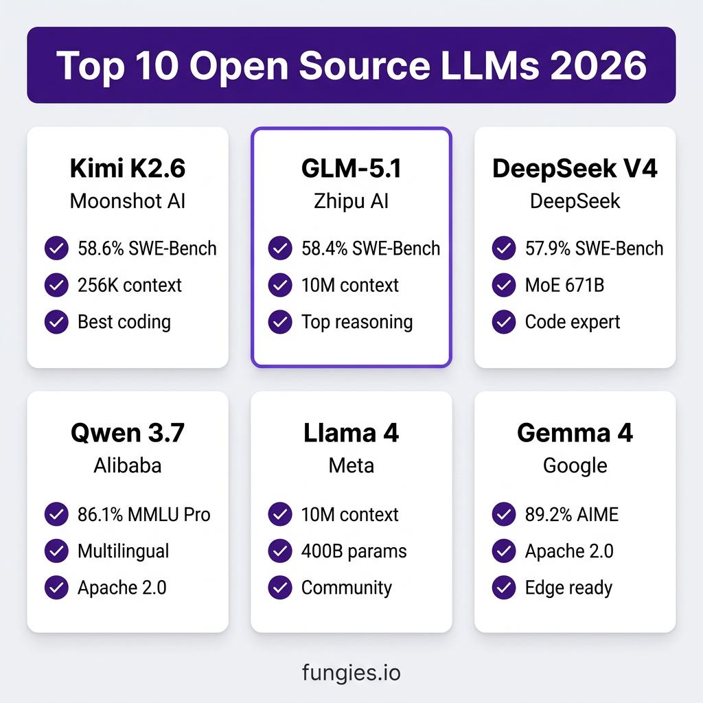 10 Best Open Source LLMs for Local Inference in 2026: Complete Rankings