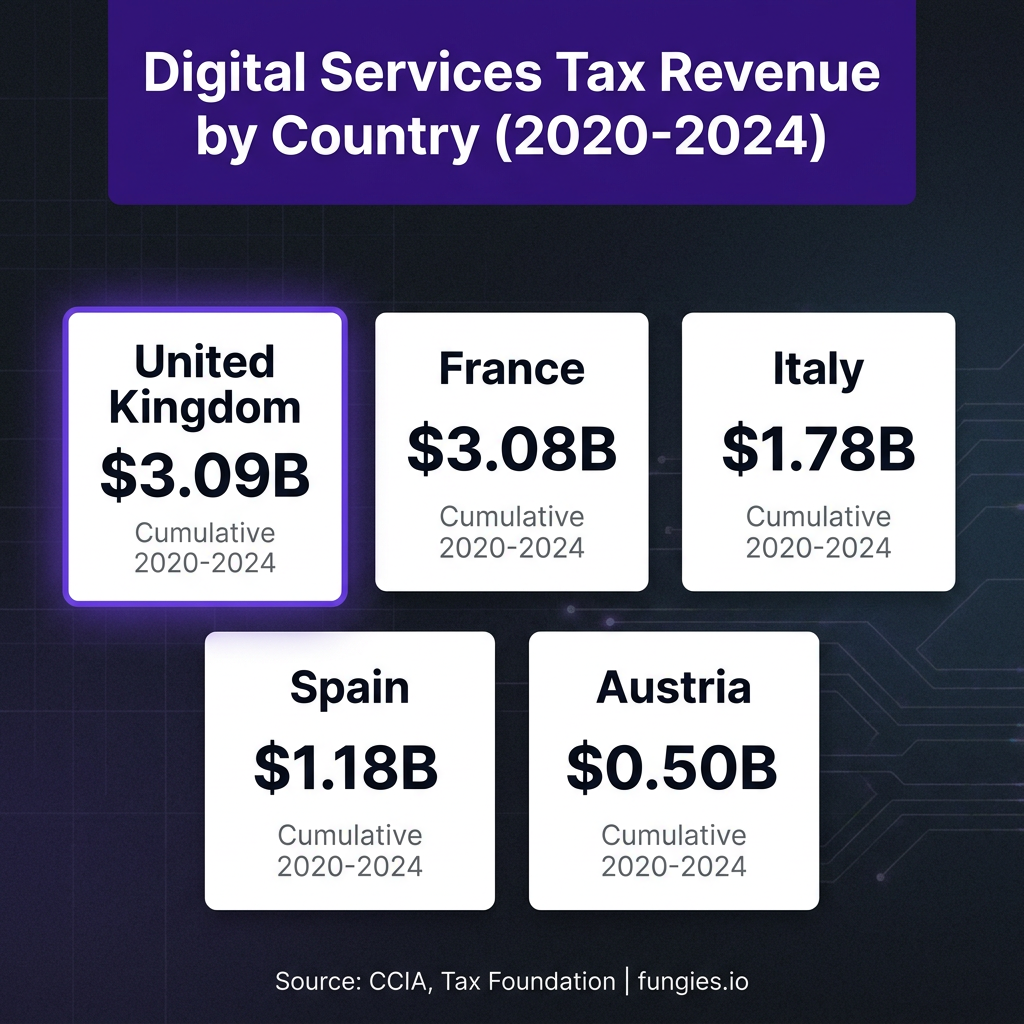Digital Goods Tax Statistics 2026: Global VAT, Compliance Costs & Digital Services Tax (Comprehensive Report)