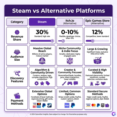 How to Sell Your Game on Steam: Complete Guide for Indie Developers 2026