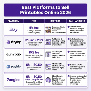 How to Sell Printables Online: Complete Guide for Creators 2026