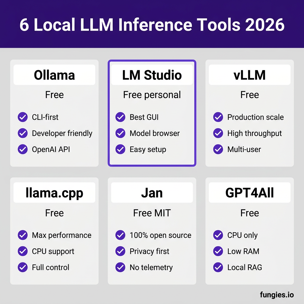 How to Choose and Use Local LLM Inference Tools: The Complete 2026 Guide