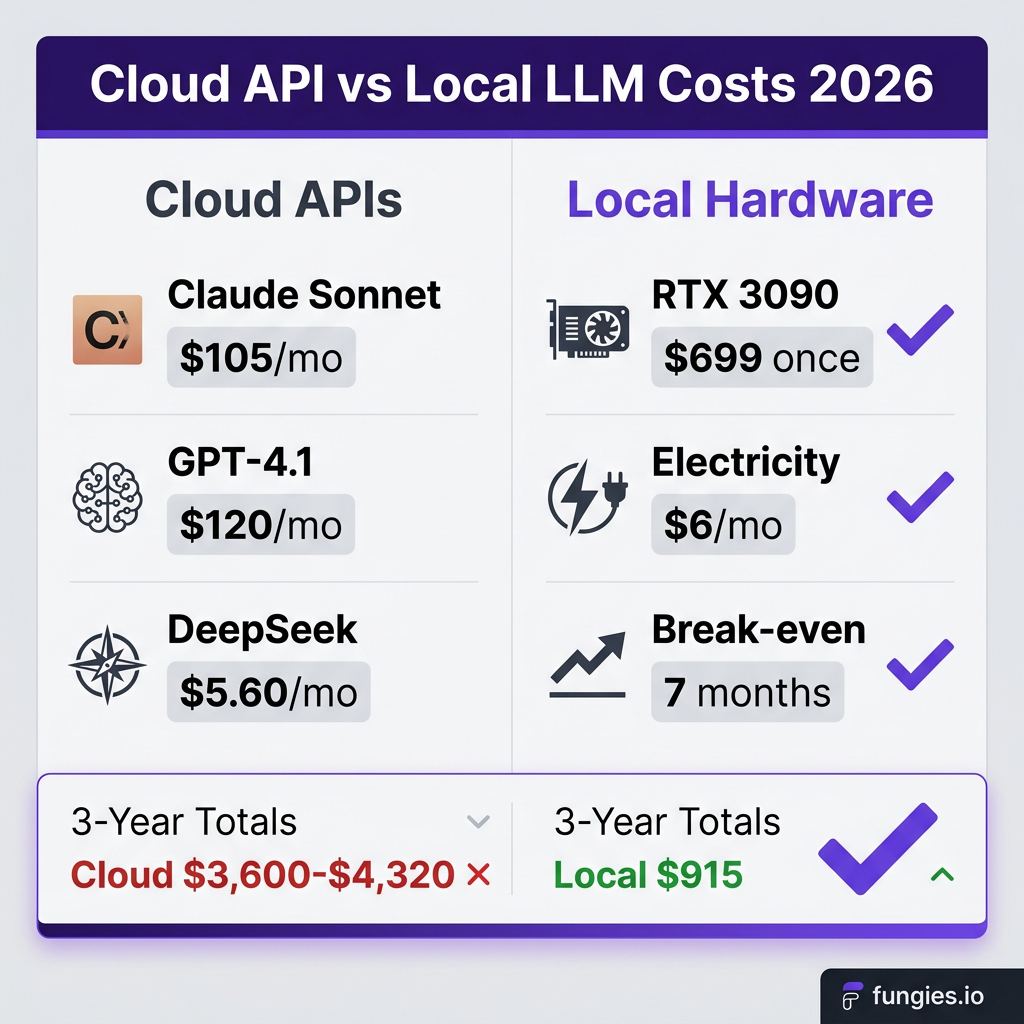 SaaS Billing Solution