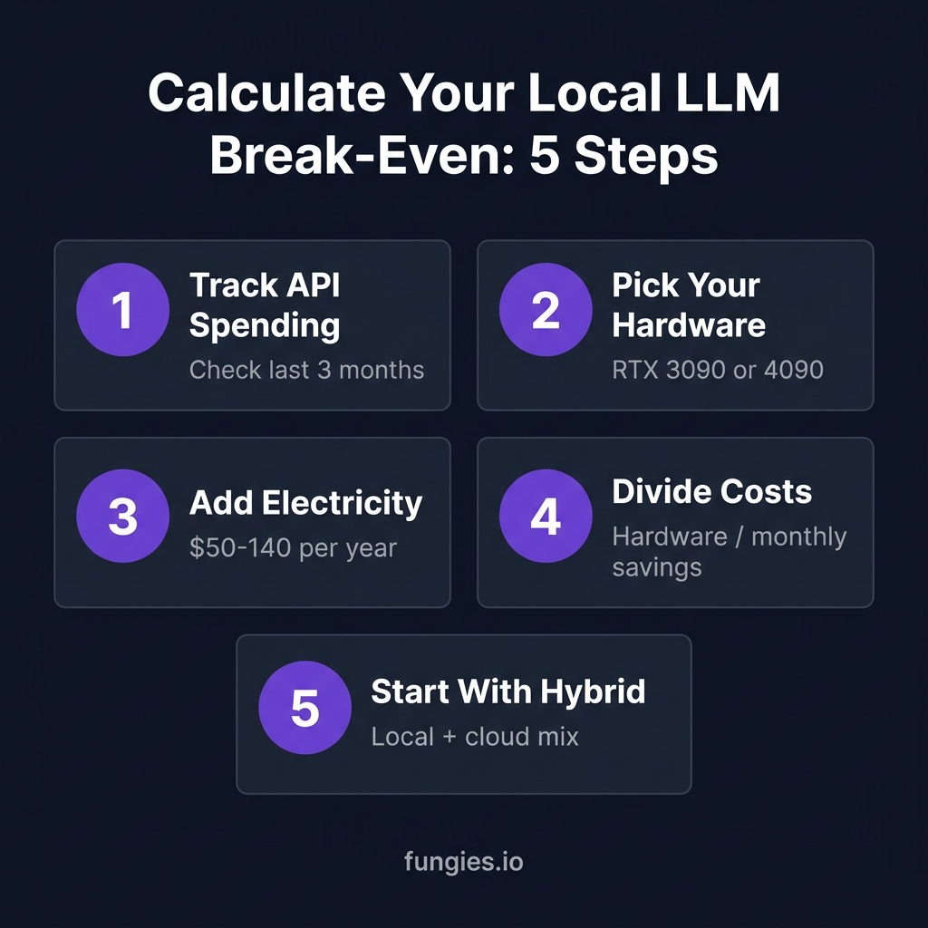 Local LLM vs Cloud API: The Complete 2026 Cost Breakdown & Break-Even Guide