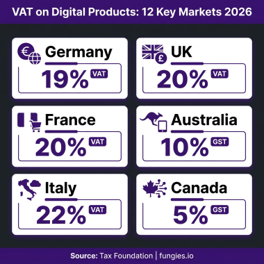 Merchant of Record: The Complete Guide to Tax Compliance for Digital Products (2026)