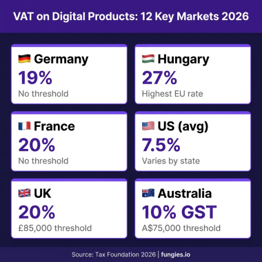 Merchant of Record: The Complete Guide to Global Tax Compliance (2026)