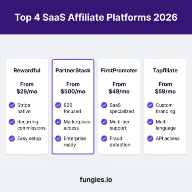 SaaS Affiliate Marketing Program: The Complete 2026 Guide to Building a Revenue-Driving Partner Channel