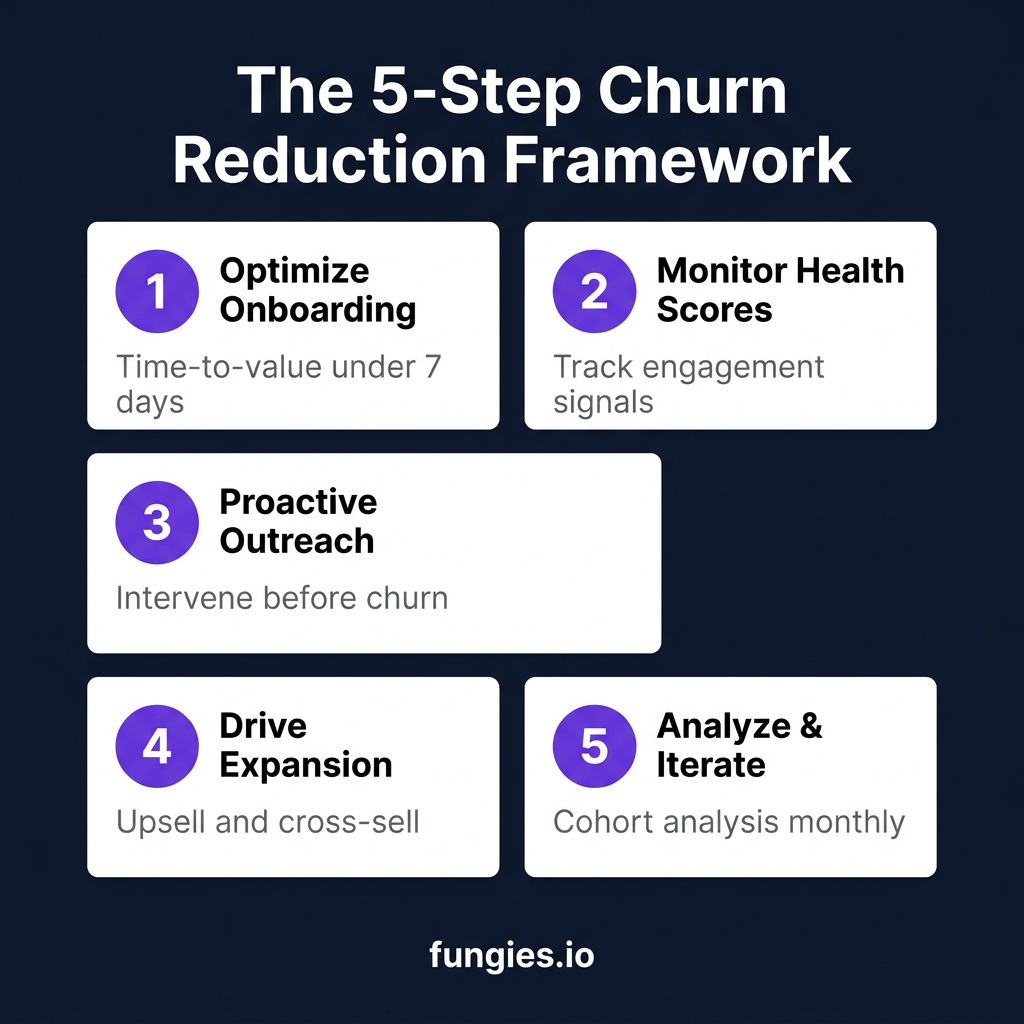 SaaS Churn Reduction: The Complete 2026 Guide to Retaining Customers and Maximizing Revenue