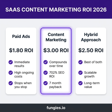 SaaS Content Marketing Strategy: The Complete 2026 Guide to Driving Growth