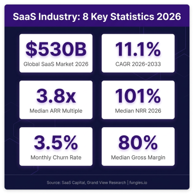 SaaS Valuations: 2026 Statistics, Data & Trends (Comprehensive Report)