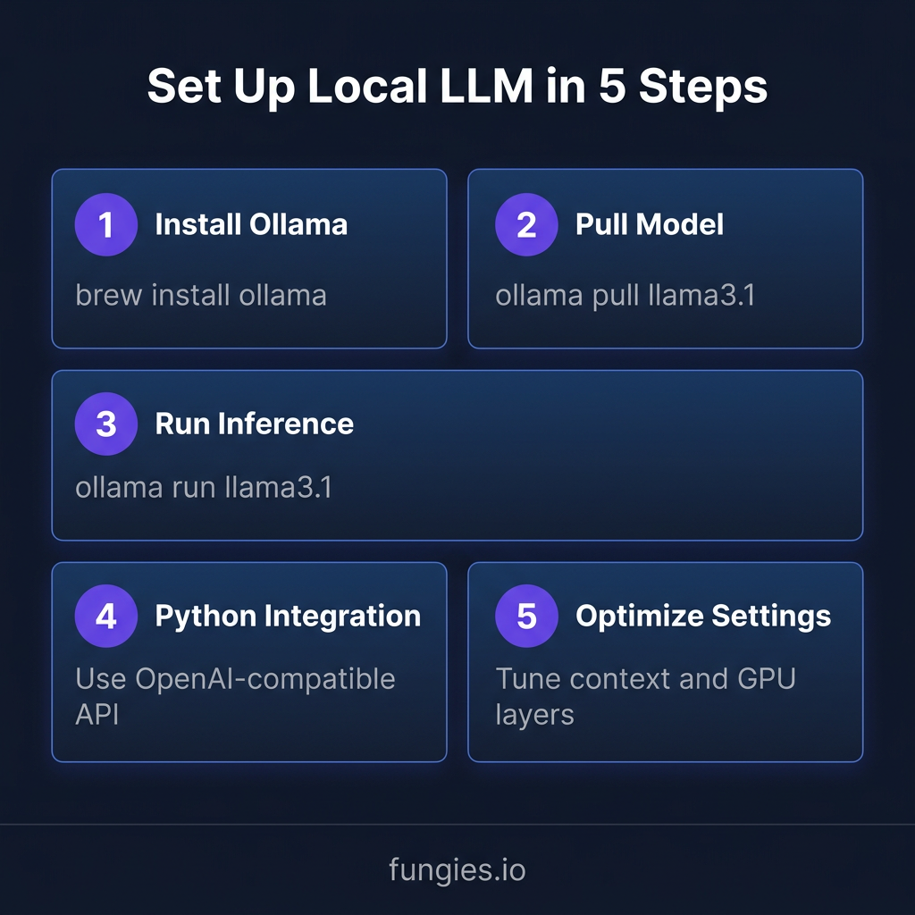 How to Set Up Your First Local LLM: The Complete 2026 Guide for Developers
