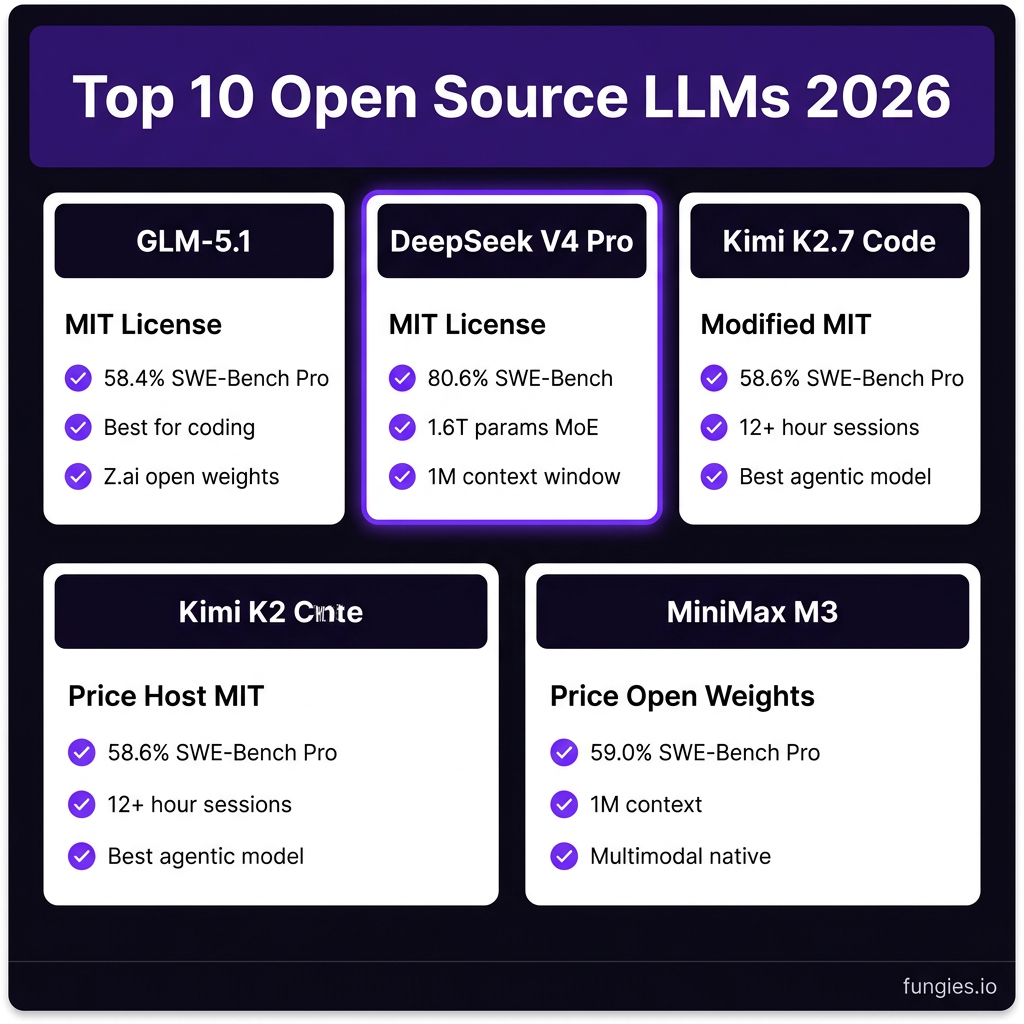 10 Best Open Source LLMs for Local Inference in 2026: Complete Benchmark Comparison