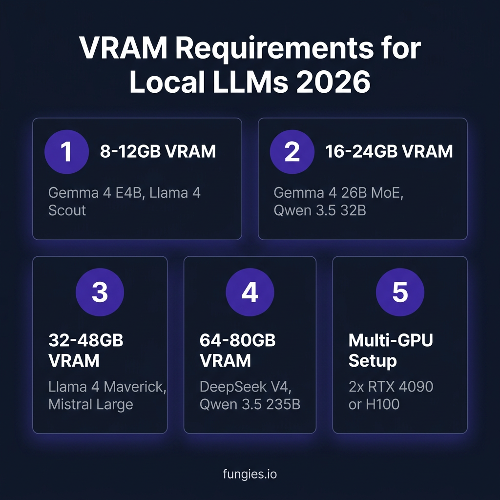 10 Best Open Source LLMs for Local Inference in 2026: Complete Benchmark Comparison